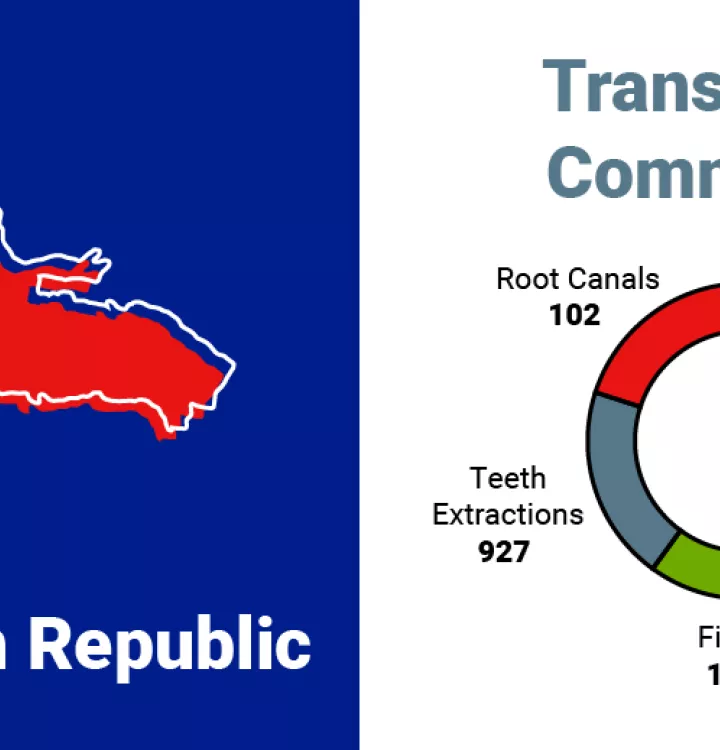 Outlined map and stats of Dominican Republic